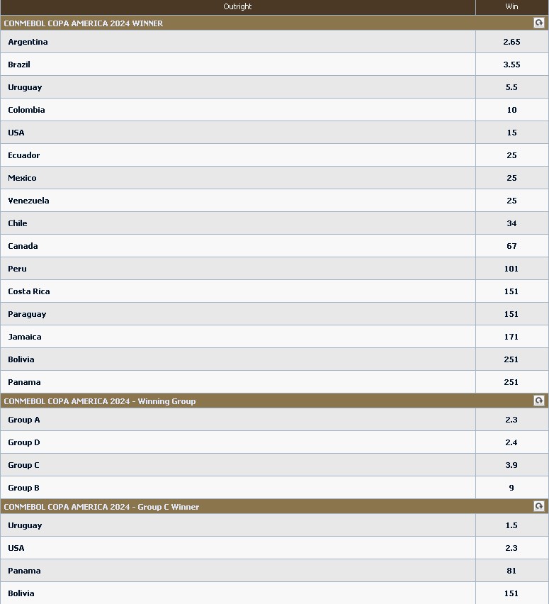 Outright betting